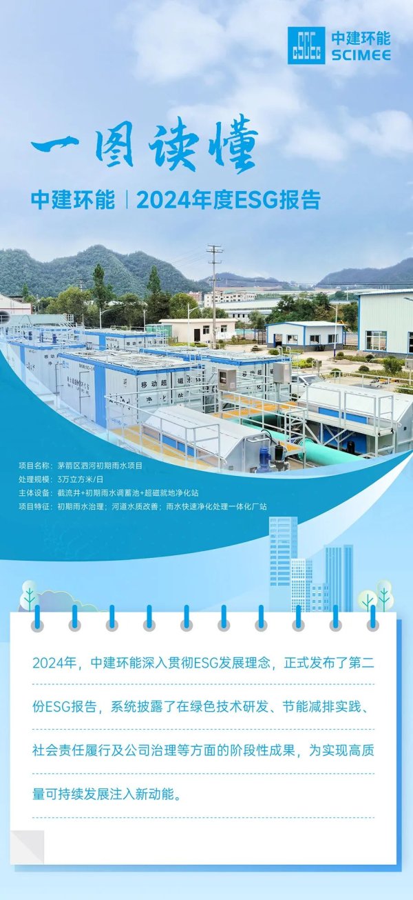 证券配资系统 一图读懂中建环能2024年度ESG报告